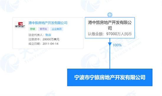 宁波市宁旅房地产公司因未经批准擅自施工被罚14.9万