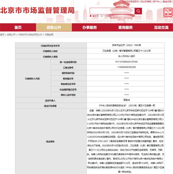 鹿港小镇北京一分店采购不符食品安全标准食材被罚