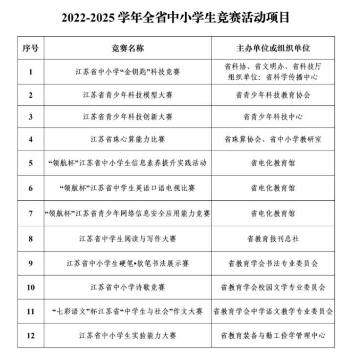 江苏公布2022-2025学年中小学生竞赛活动项目