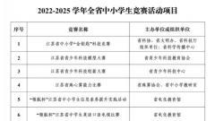 江苏公布2022-2025学年中小学生竞赛活动项目