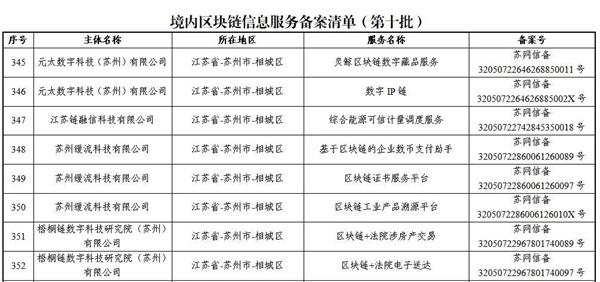 全市一半 来自苏州高铁新城