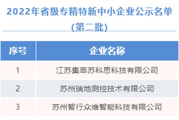 苏州高铁新城6家企业获评 实现省级专精特新“零突破”