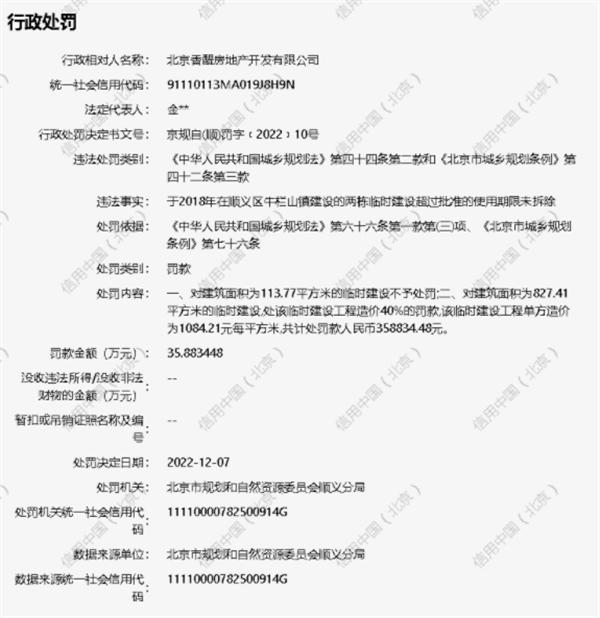 北京香醍房地产违反城乡规划法被处罚