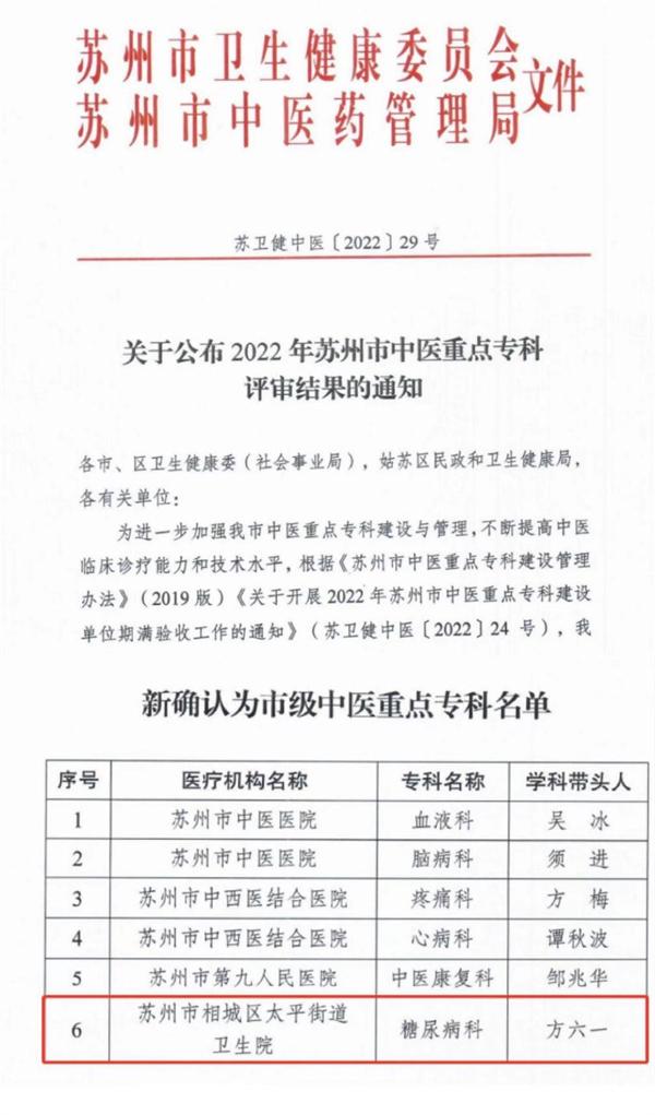 相城区太平街道社区卫生服务中心糖尿病科通过2022年苏州市中医重点专科评审