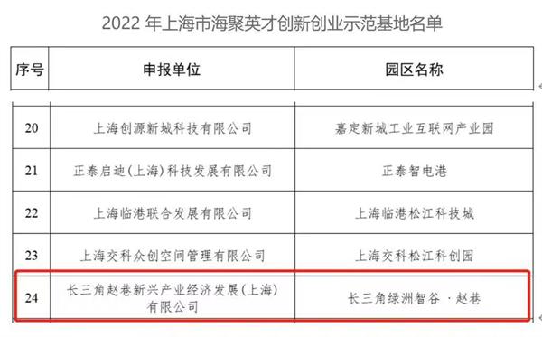 长三角绿洲智谷赵巷园区入选“上海市海聚英才创新创业示范基地”公示名单 