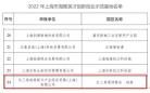 长三角绿洲智谷赵巷园区入选“上海市海聚英才创新创业示范基地”公示名单 
