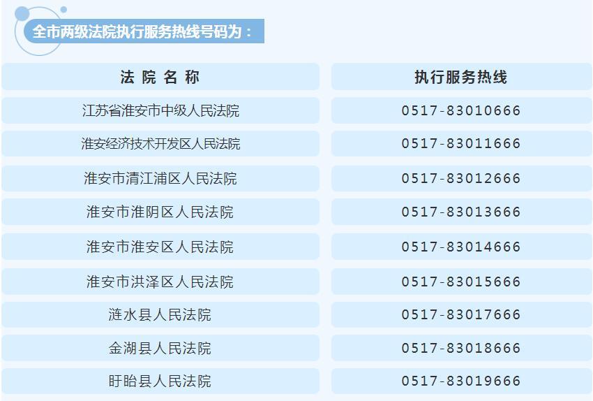 江苏省淮安市中级人民法院关于全市法院开通执行服务热线的公告