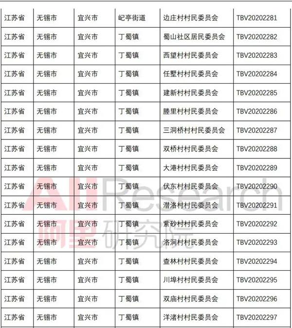 宜兴市丁蜀镇获省级荣誉!无锡唯一!