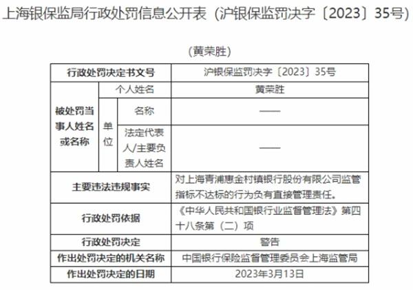 上海青浦惠金村镇银行违法被罚 大股东为泉州农商行