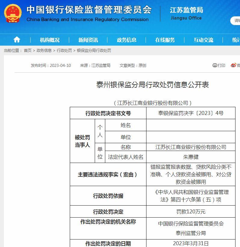 江苏长江商业银行股份有限公司多项违规被罚120万元