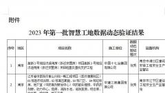 十七冶高新3号地项目通过江苏省三星智慧工地数据动态验证