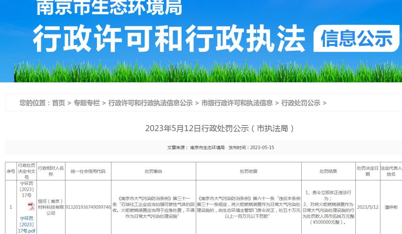 超标排放 恒河（南京）材料科技有限公司被罚50万元