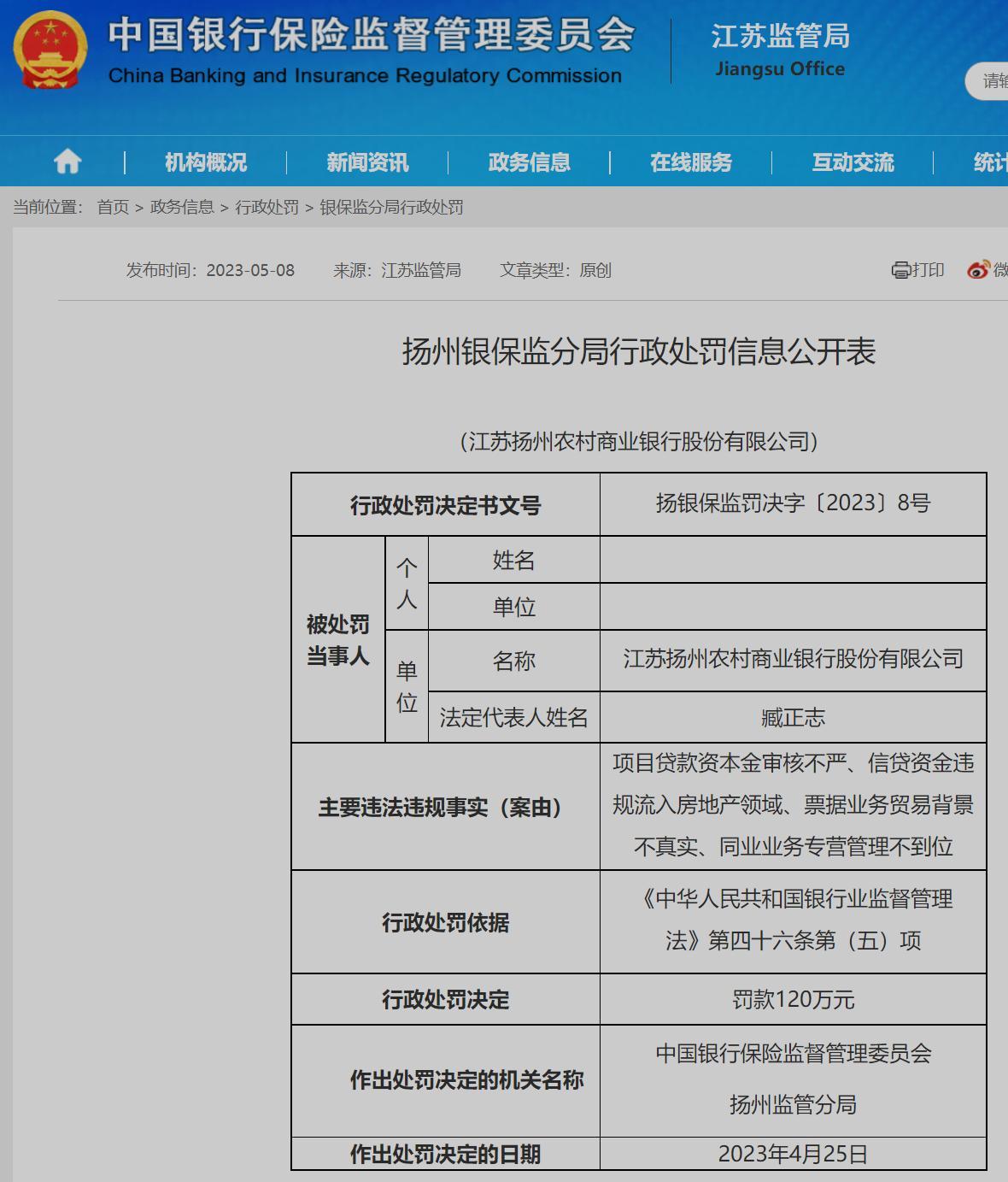 江苏扬州农村商业银行股份有限公司被罚120万元