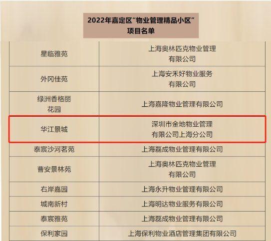 2022年上海市嘉定区“物业管理精品小区”公布华江景城上榜