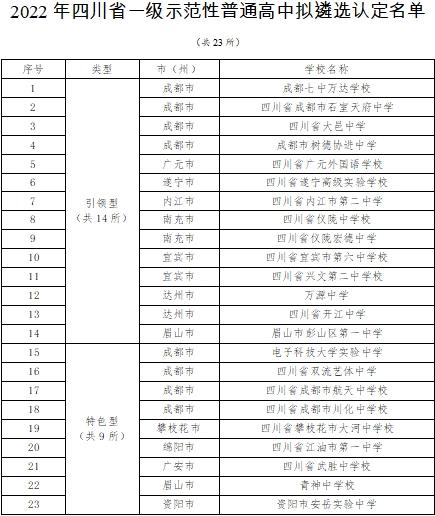 四川省新增23所一级示范性普通高中