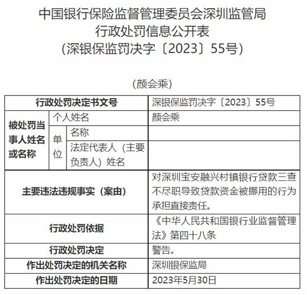 深圳宝安融兴村镇银行违规被罚 大股东为哈尔滨银行