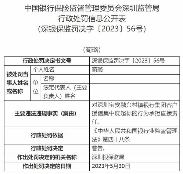 深圳宝安融兴村镇银行违规被罚 大股东为哈尔滨银行