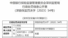 深圳宝安融兴村镇银行违规被罚 大股东为哈尔滨银行