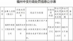 福建华通银行被罚97万 未按规定报送可疑交易报告等