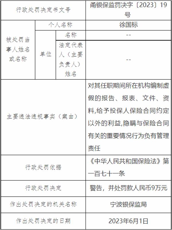 泰康人寿宁波分公司被罚64万元 欺骗投保人等
