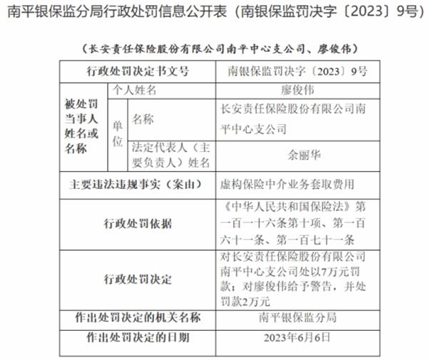 长安保险南平中心支公司被罚 虚构中介业务套取费用