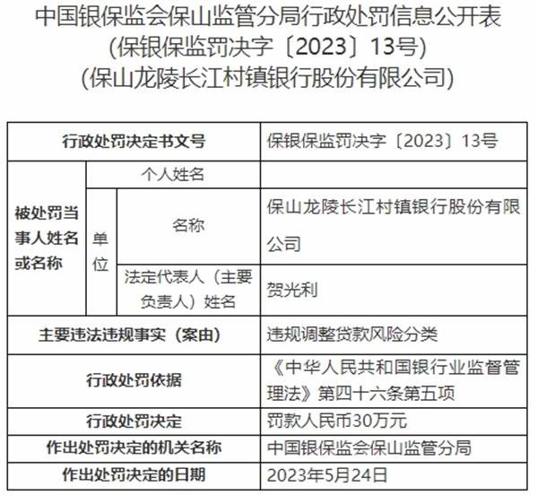 保山龙陵长江村镇银行违规被罚 大股东为武汉农商行