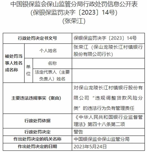 保山龙陵长江村镇银行违规被罚 大股东为武汉农商行