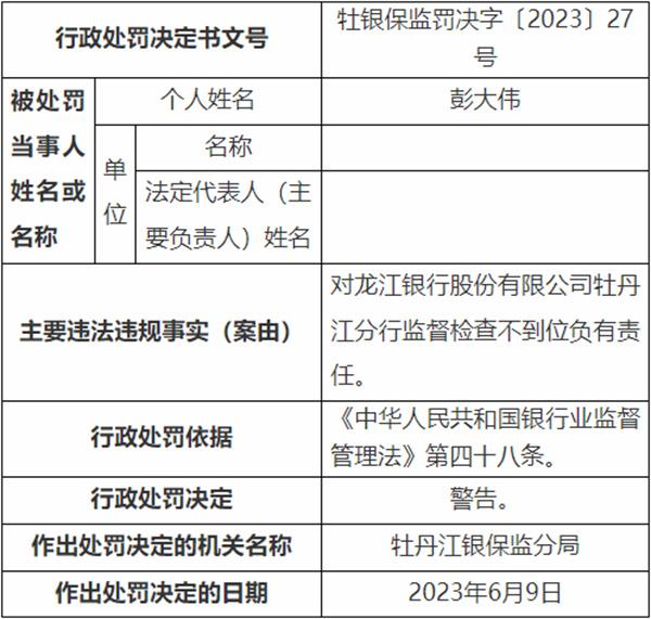 龙江银行牡丹江5宗违法被罚230万元 贷前调查不尽职等