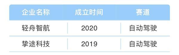 苏州高铁新城“独角兽”队伍再扩容