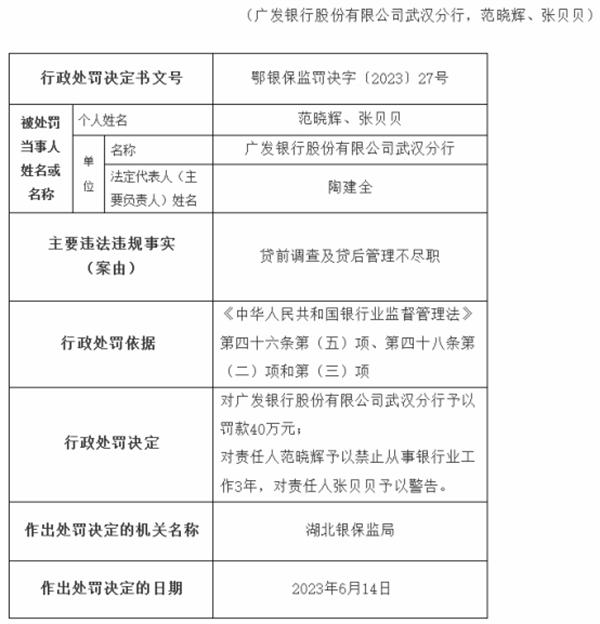 广发银行武汉分行违规被罚 贷前调查及贷后管理不尽职