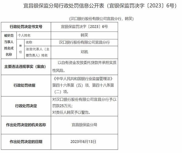 汉口银行宜昌分行违规被罚 以自有资金发放委托贷款