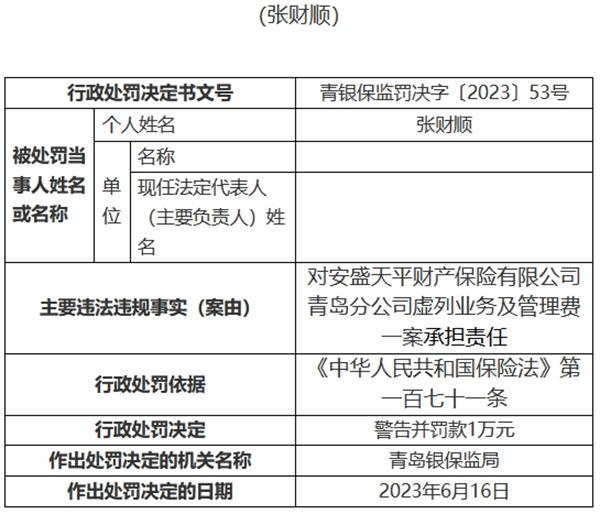 安盛天平青岛分公司违规被罚 虚列业务及管理费