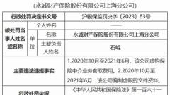 永诚财险上海分公司违规被罚 虚构中介业务套取费用等