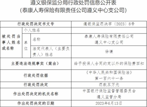 泰康人寿遵义中支被罚 给予投保人合同约定外的回扣