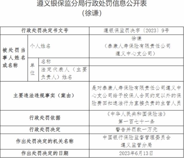 泰康人寿遵义中支被罚 给予投保人合同约定外的回扣