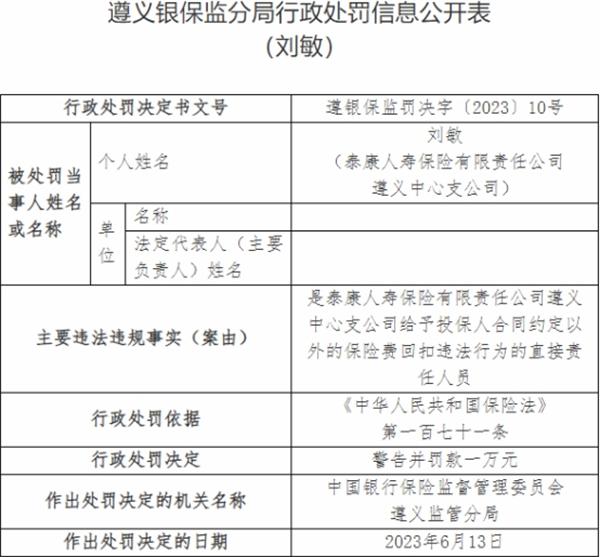 泰康人寿遵义中支被罚 给予投保人合同约定外的回扣