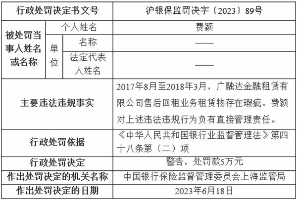 广融达金融租赁5宗违规被罚240万元 租赁物存瑕疵等