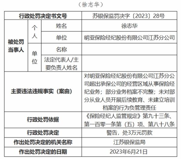 明亚保险经纪江苏分公司违规被罚 超区域从事业务等