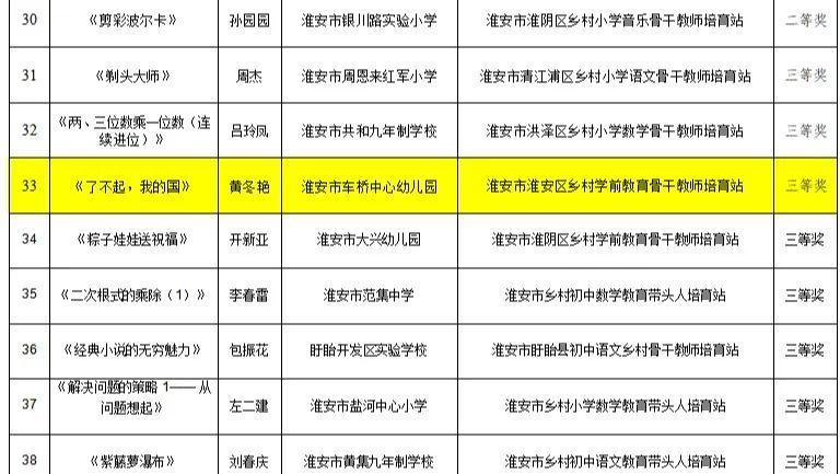 花开盛夏 收获成长——淮安市淮安区乡村学前教育骨干教师获奖喜报