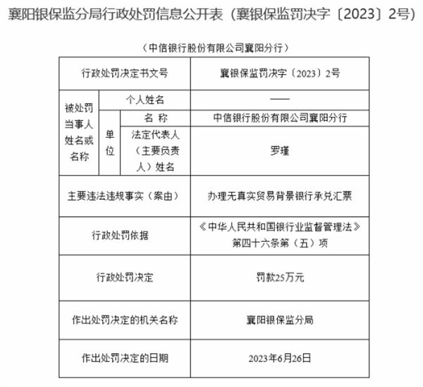 中信银行襄阳分行违规被罚 办无真实贸易背景承兑汇票