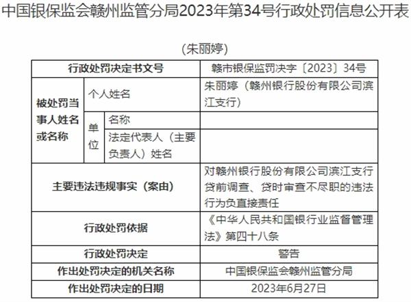 赣州银行滨江支行违规被罚 贷前调查贷时审查不尽职