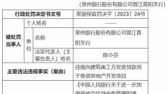 泉州银行及支行共被罚60万 违规向建筑施工方发放贷款