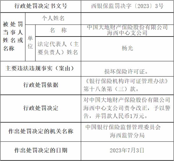 大地保险海西中支被罚 损坏保险许可证