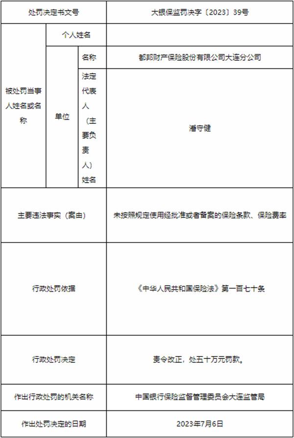 都邦保险大连分公司被罚 未按规定使用经批准保险条款