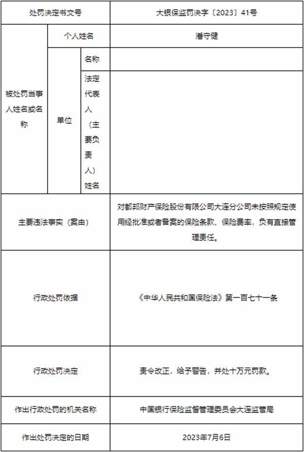 都邦保险大连分公司被罚 未按规定使用经批准保险条款