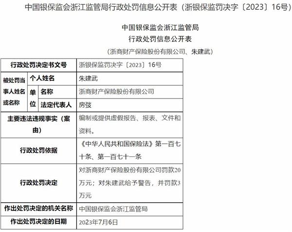 浙商财险违规被罚 编制或提供虚假报告等