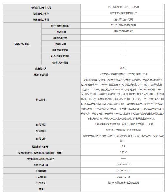 北京未来儿童医院有限公司使用过期的测定试剂盒被处罚