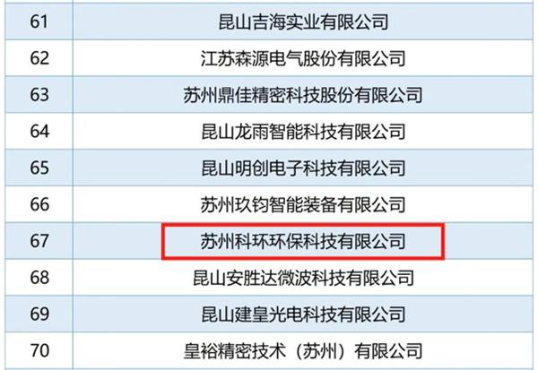 昆山花桥实现国家级“小巨人”零突破