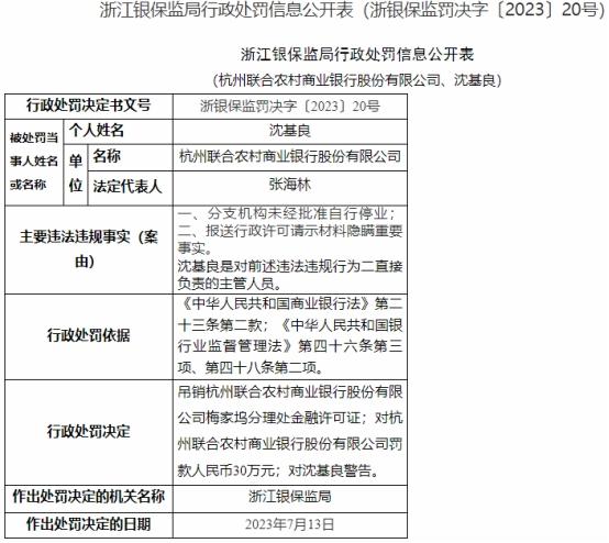 杭州联合银行违规被罚 分支机构未经批准自行停业等