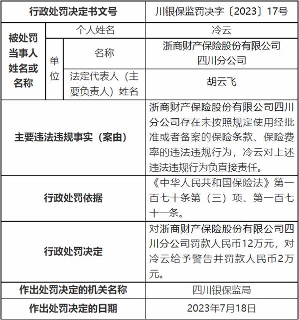 浙商保险四川分公司被罚 未按规定使用经批准保险条款